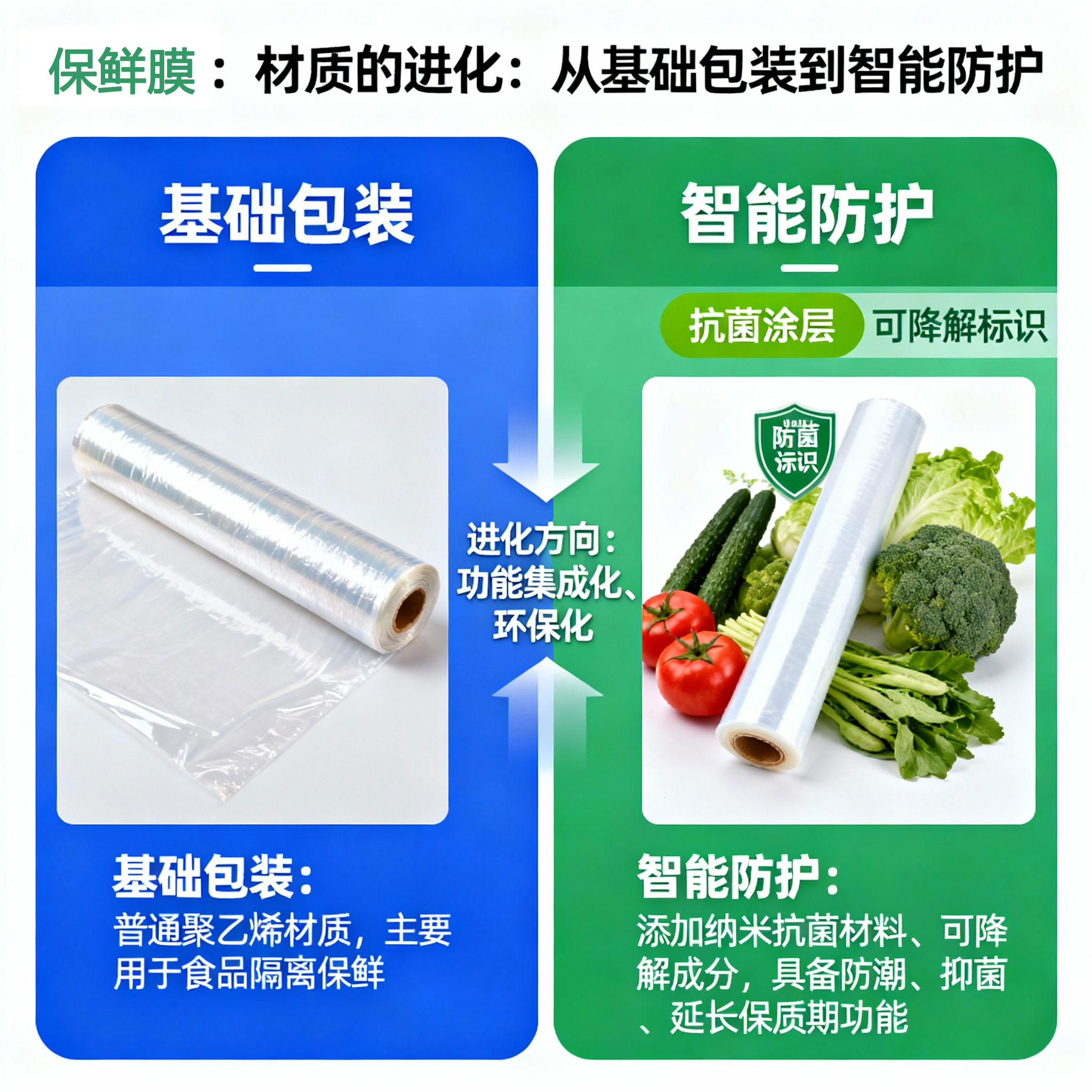 jimeng-2025-11-01-9357-保鮮膜：材質(zhì)的進(jìn)化：從基礎包裝到智能防護.jpg