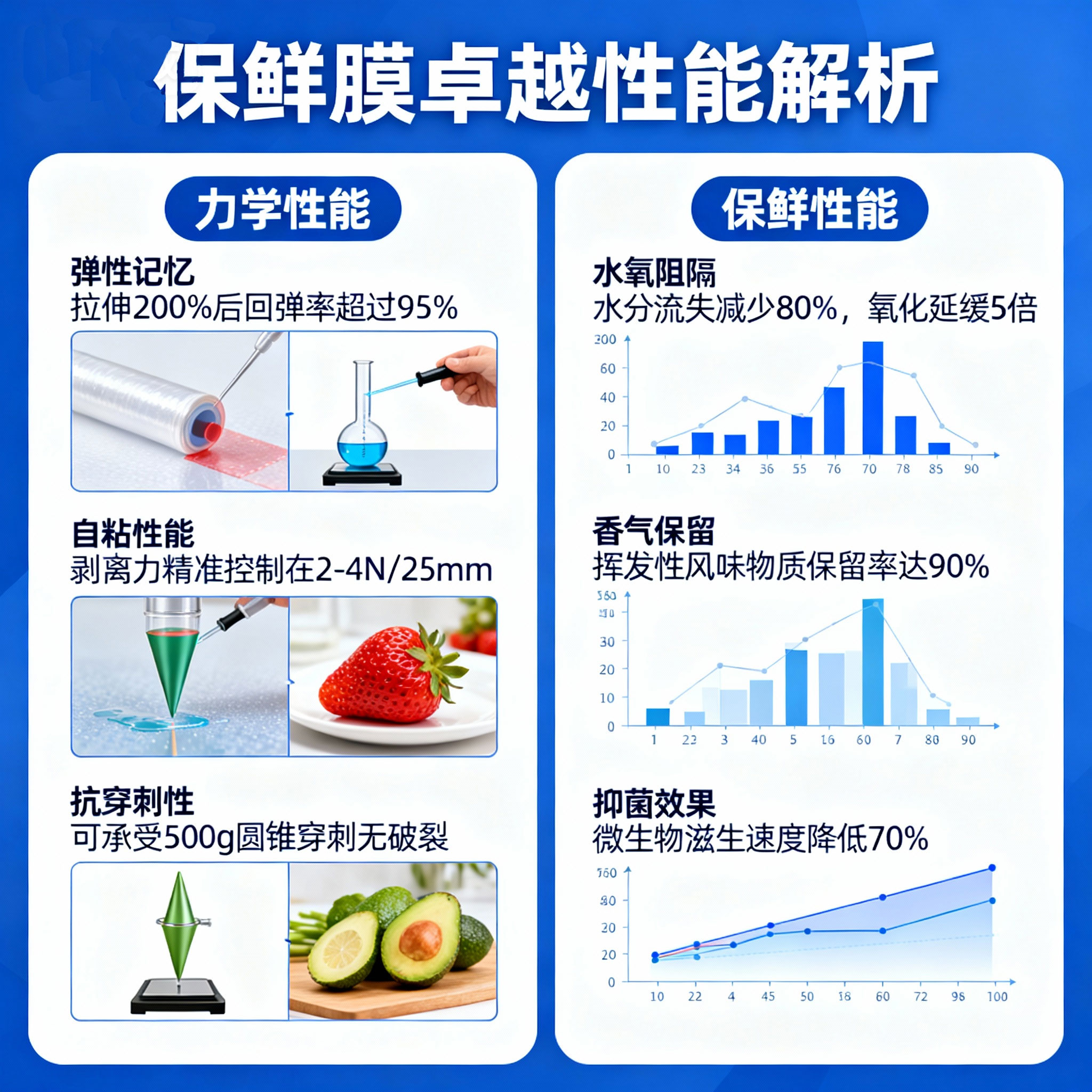 jimeng-2025-11-01-8449-保鮮膜-性能的卓越：超越期待的保護效能-實(shí)驗室級別的性能表現：--力學(xué)性能：--...jpg